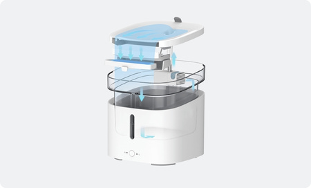 Dozownik wody Poidło Xiaomi Smart Pet Fountain Dla Kota Psa Pojemność 2L UK